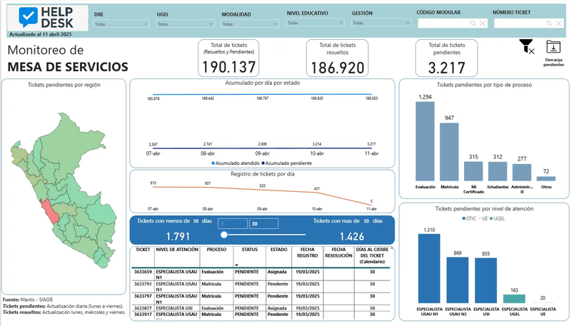 Service Desk Monitoring