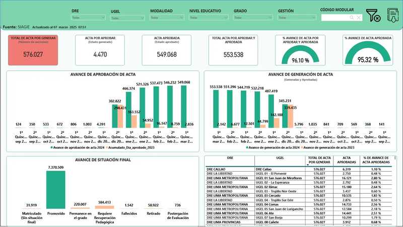 Monitoring of Evaluation Report